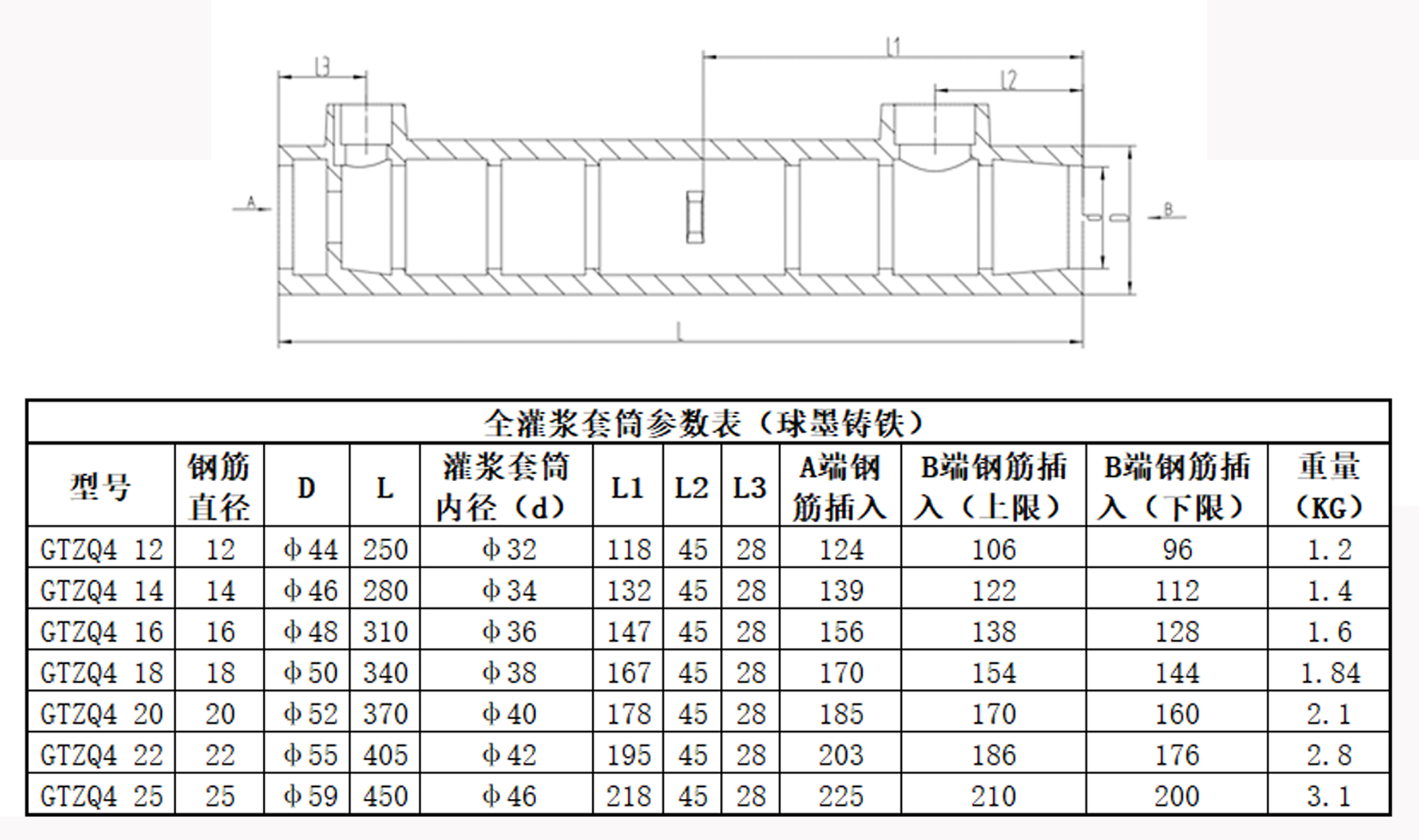 全灌漿套筒規格