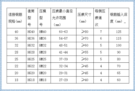 圖片3.png 鋼筋連接套筒施工質量的檢查的方法