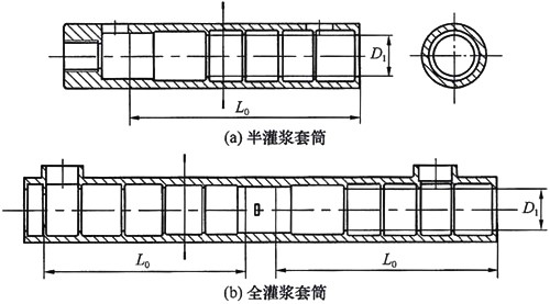 鋼筋套筒連接規(guī)范標(biāo)準JGJ355-2015鋼筋套筒灌漿連接應(yīng)用技術(shù)規(guī)程 [附條文說明在線下載]